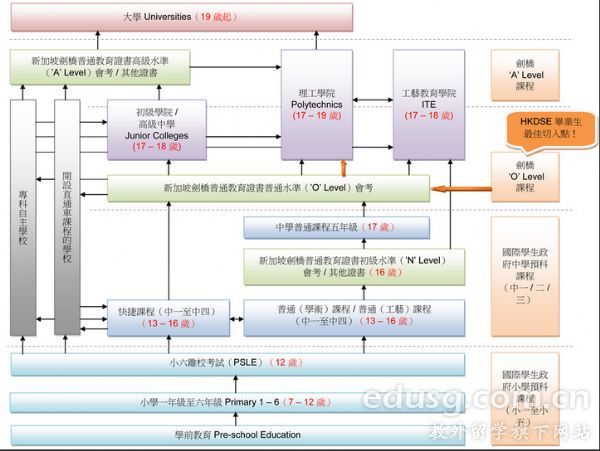 新加坡留學優勢,新加坡留學優勢教學制度完善