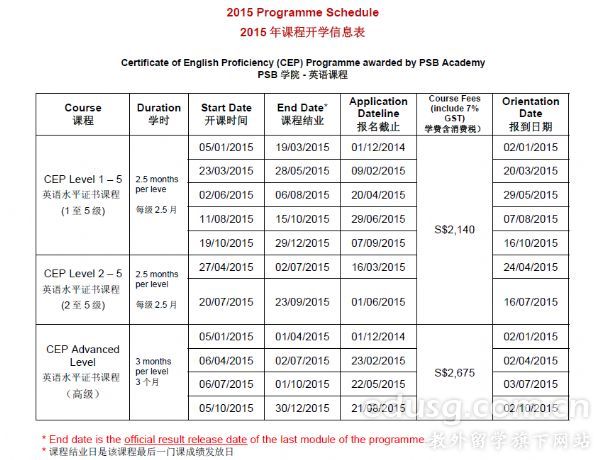 如何申請新加坡psb學(xué)院