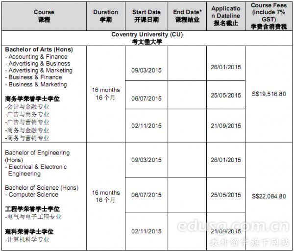 新加坡psb學院怎么樣