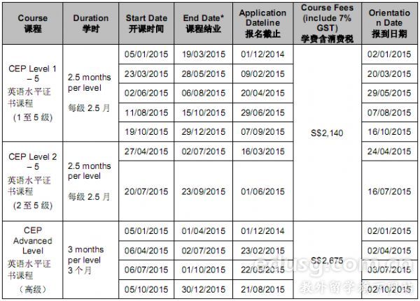新加坡psb學院怎么樣