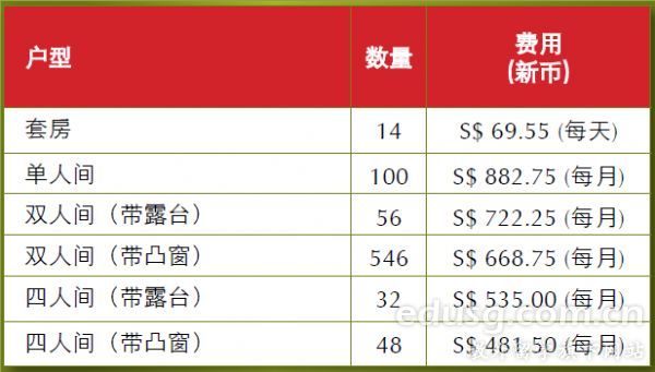 新加坡mdis學(xué)院宿舍:史德林苑(費用)
