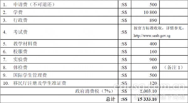 新加坡博偉教育學院o水準