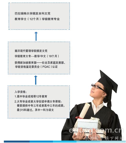 新加坡南洋現代管理學院入學要求
