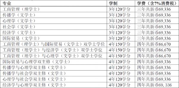 新加坡sim本科學費
