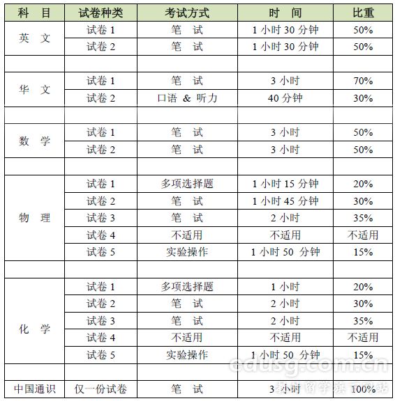 新加坡a水準考試難度