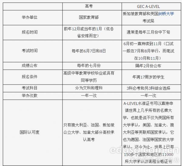 新加坡a水準考試難度