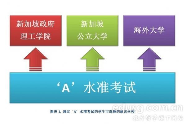 新加坡a水準考試預科
