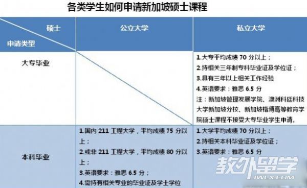新加坡碩士申請材料