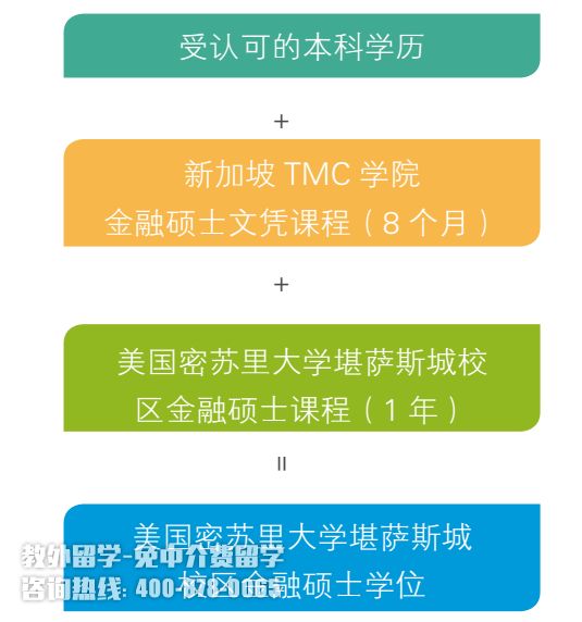 ¼TMCW(xu)ԺڴTʿđ{I(y)