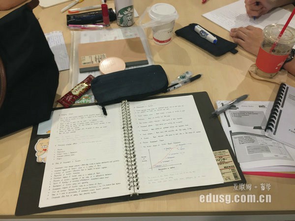 澳大利亞楷模學校生活費