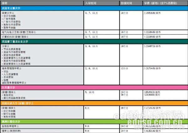 新加坡psb學院入學要求:學費要求(合作大學)