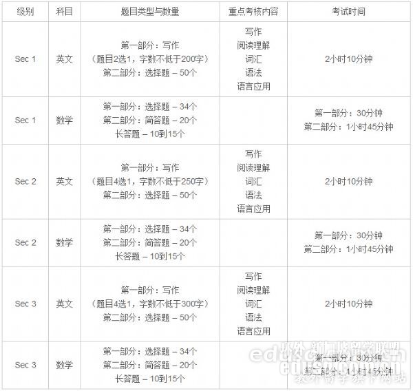 新加坡博偉教育學院aeis
