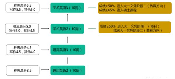 新加坡科廷大學申請條件